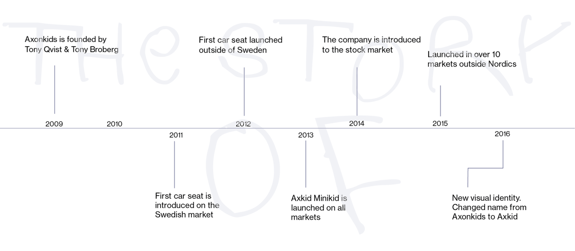 Timeline1-AX