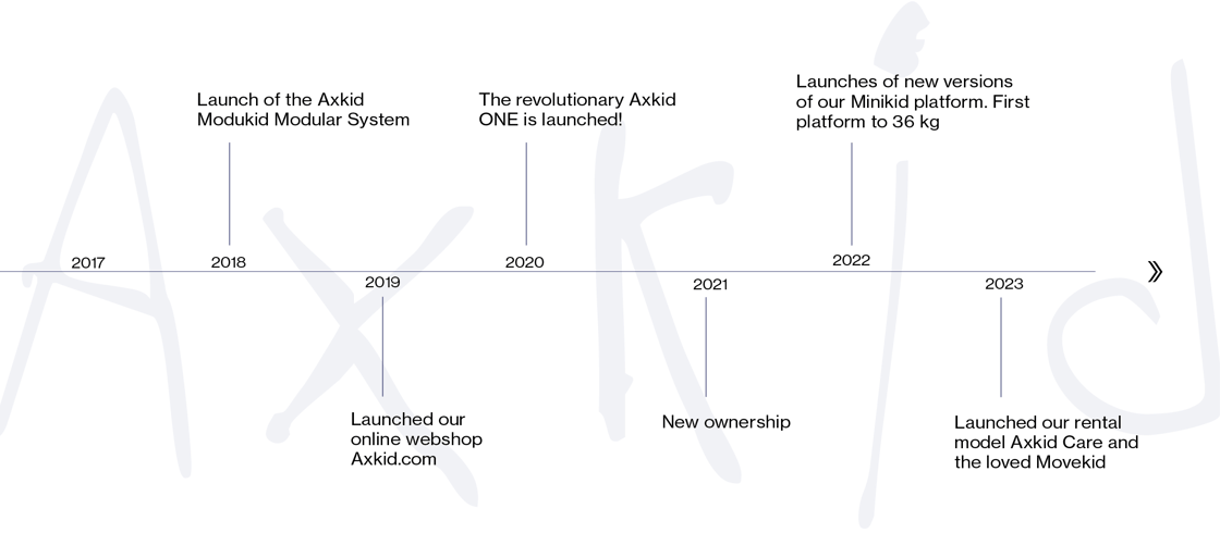 Timeline2-AX