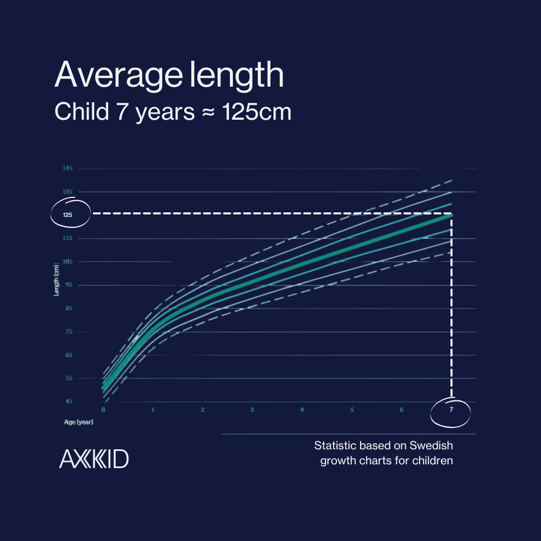 ENG Growth chart